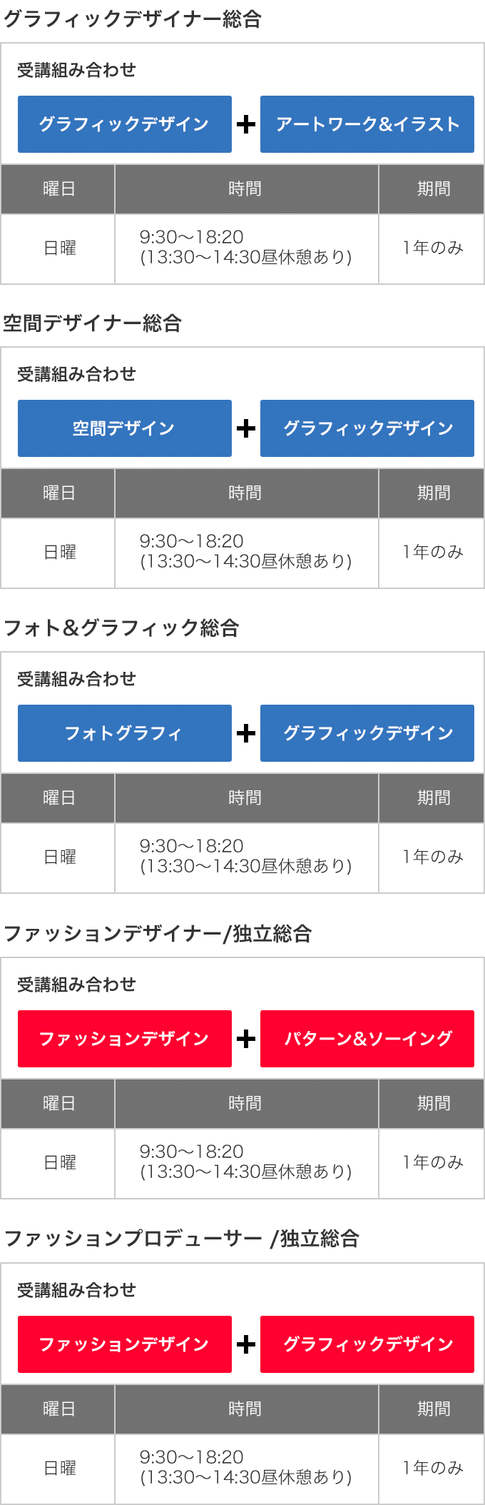 募集要項 東京校 バンタンデザイン研究所 キャリアカレッジ